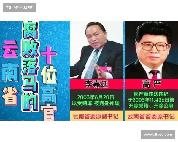 揭秘云南医界腐败黑幕:从“第一蛀虫”到儿子一夜十万打赏的背后 揭秘云南医界腐败黑幕:从“第一蛀虫”到儿子一夜十万打赏的背后