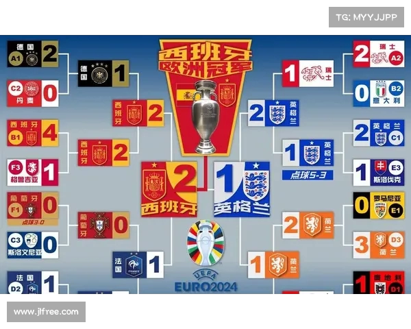 神奇表现:传球成功,成欧洲杯最强纪录保持者(欧洲杯过人榜) 神奇表现:传球成功,成欧洲杯最强纪录保持者(欧洲杯过人榜)