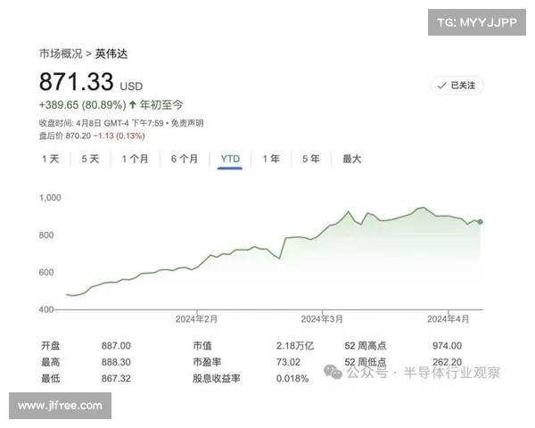 英伟达股价暴跌近,市值失守亿美元大关,背后原因揭示(英伟达股价再跌) 英伟达股价暴跌近,市值失守亿美元大关,背后原因揭示(英伟达股价再跌)